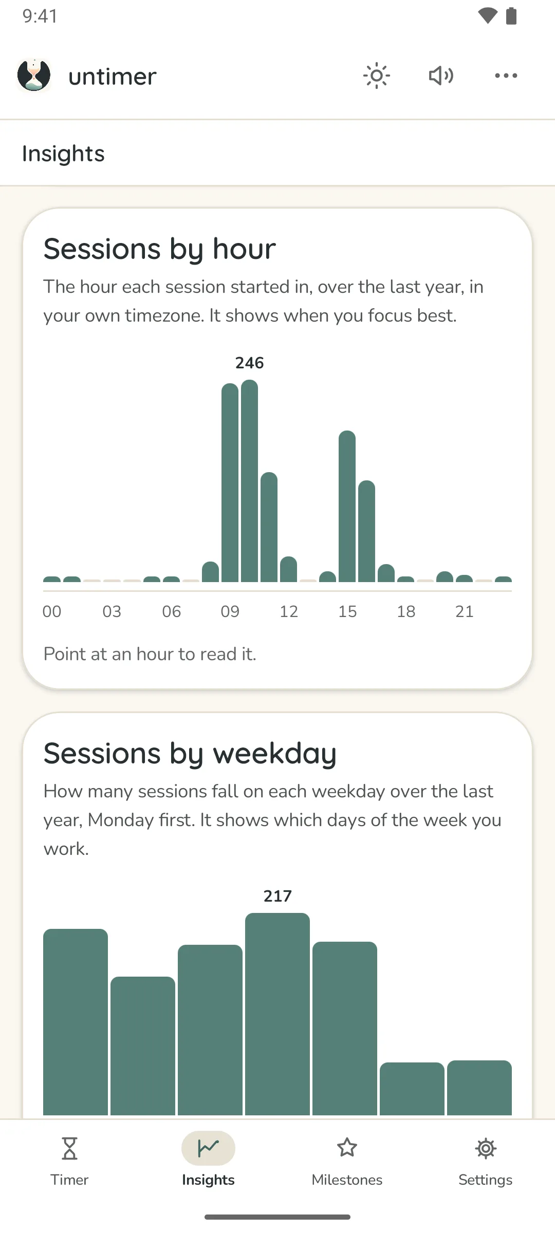Insights on Android, in paper light: Sessions by hour, with the hour each session started in as bars, and Sessions by weekday, Monday first, with the sessions on each weekday as bars.