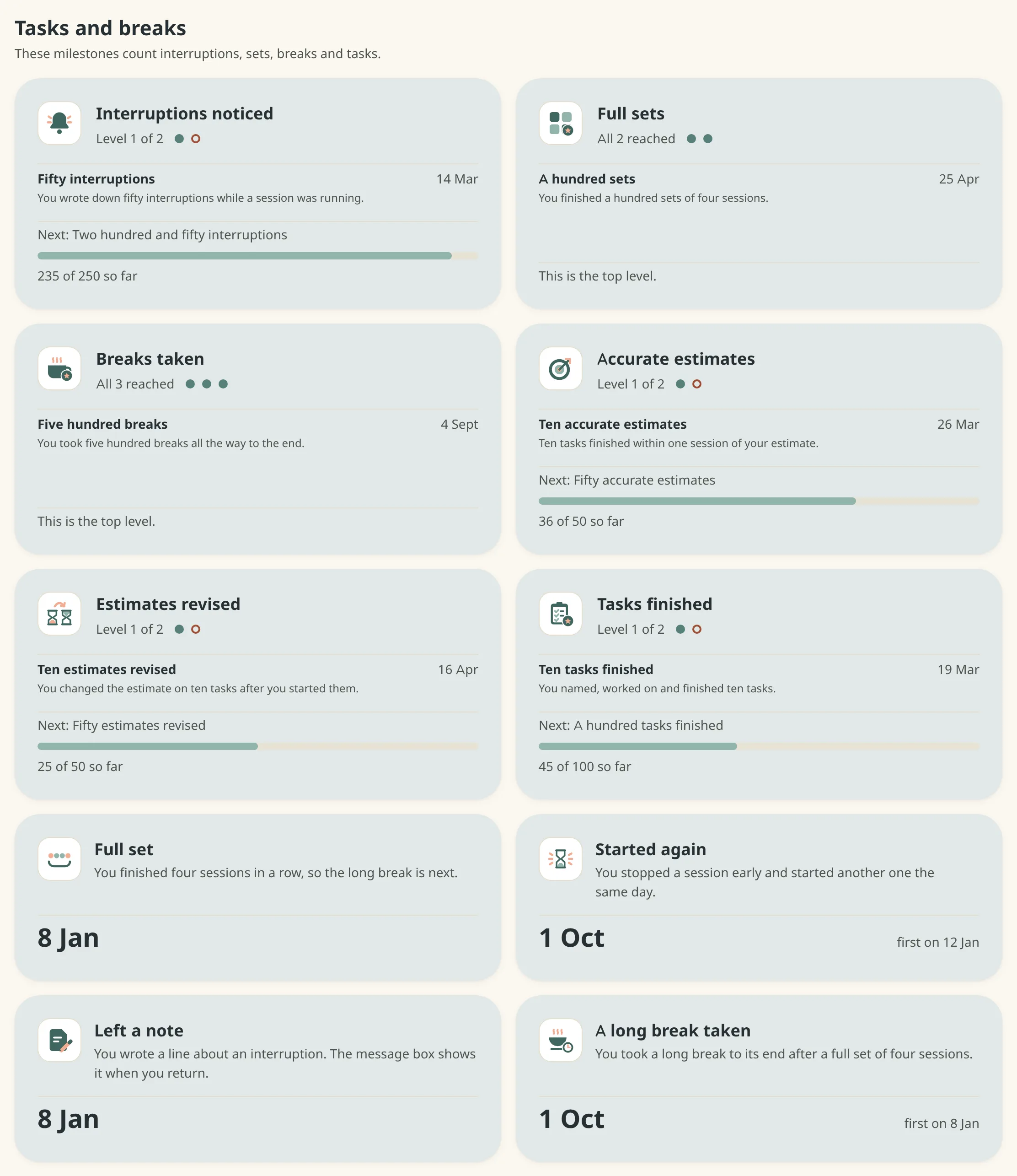 The Tasks and breaks group on the Milestones screen: Interruptions noticed at level 1 of 2, Full sets with all levels reached, Breaks taken with all levels reached, Accurate estimates, Estimates revised and Tasks finished each at level 1 of 2 with their progress, and four milestones that appear only once they happen: Full set, Started again, Left a note and A long break taken.